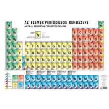 Könyökalátét, kétoldalas, STIEFEL, "Periódusos rendszer"