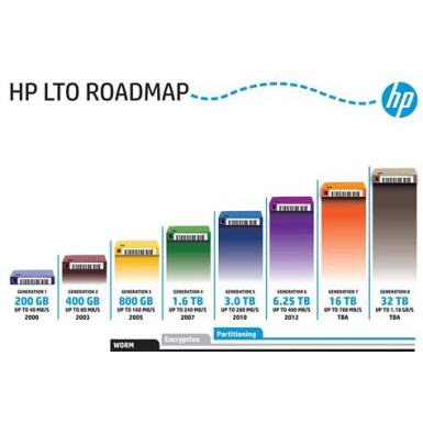 HP Ultrium LTO2 400GB Data Cartridge